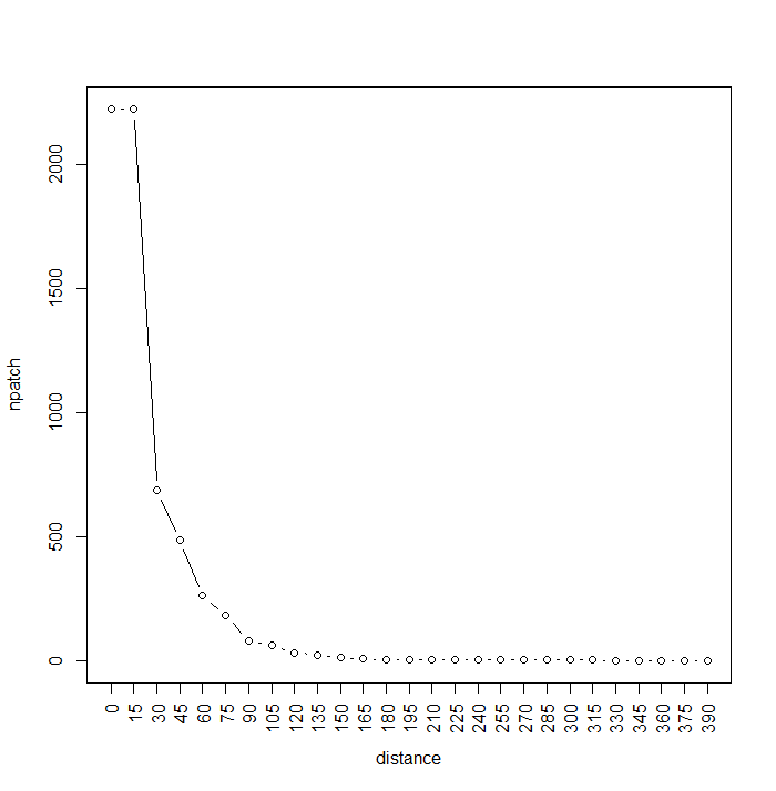 Number of patches per buffer increment.